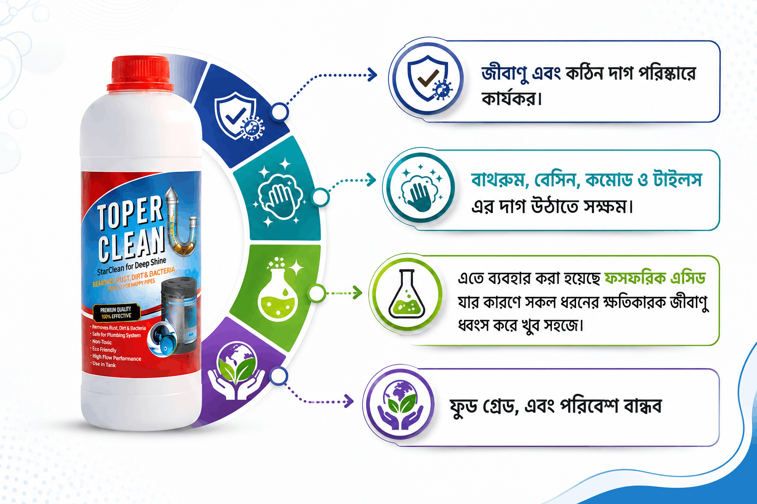 Toper Clean Liquid